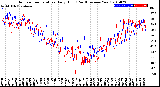 Milwaukee Weather Outdoor Temperature<br>Daily High<br>(Past/Previous Year)