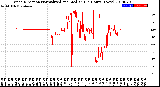 Milwaukee Weather Wind Direction<br>Normalized and Median<br>(24 Hours) (New)