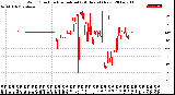 Milwaukee Weather Wind Direction<br>Normalized<br>(24 Hours) (New)