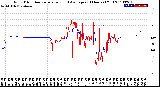 Milwaukee Weather Wind Direction<br>Normalized and Average<br>(24 Hours) (Old)