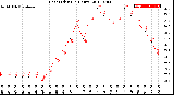 Milwaukee Weather Heat Index<br>(24 Hours)