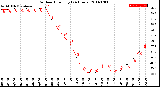 Milwaukee Weather Outdoor Humidity<br>(24 Hours)