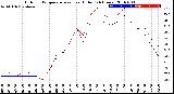 Milwaukee Weather Outdoor Temperature<br>vs Heat Index<br>(24 Hours)