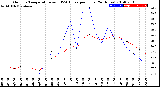 Milwaukee Weather Outdoor Temperature<br>vs THSW Index<br>per Hour<br>(24 Hours)