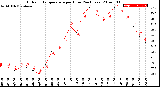 Milwaukee Weather Outdoor Temperature<br>per Hour<br>(24 Hours)