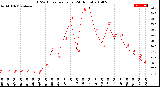 Milwaukee Weather THSW Index<br>per Hour<br>(24 Hours)