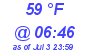 Milwaukee Weather Dewpoint High High Today