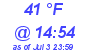 Milwaukee Weather Dewpoint High Low Today