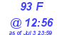 Milwaukee Weather THSW Index High Today