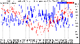 Milwaukee Weather Outdoor Humidity<br>At Daily High<br>Temperature<br>(Past Year)