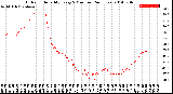 Milwaukee Weather Outdoor Humidity<br>Every 5 Minutes<br>(24 Hours)