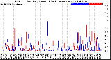 Milwaukee Weather Outdoor Rain<br>Daily Amount<br>(Past/Previous Year)