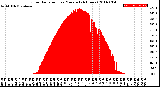 Milwaukee Weather Solar Radiation<br>per Minute<br>(24 Hours)