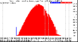 Milwaukee Weather Solar Radiation<br>& Day Average<br>per Minute<br>(Today)