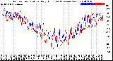 Milwaukee Weather Outdoor Temperature<br>Daily High<br>(Past/Previous Year)