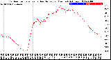 Milwaukee Weather Outdoor Temperature<br>vs Heat Index<br>per Minute<br>(24 Hours)