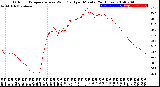 Milwaukee Weather Outdoor Temperature<br>vs Wind Chill<br>per Minute<br>(24 Hours)