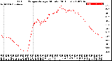 Milwaukee Weather Outdoor Temperature<br>per Minute<br>(24 Hours)