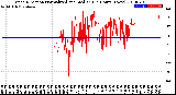 Milwaukee Weather Wind Direction<br>Normalized and Median<br>(24 Hours) (New)