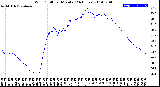 Milwaukee Weather Wind Chill<br>per Minute<br>(24 Hours)