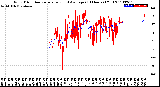 Milwaukee Weather Wind Direction<br>Normalized and Average<br>(24 Hours) (Old)