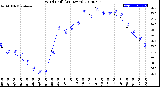 Milwaukee Weather Wind Chill<br>(24 Hours)