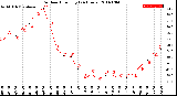 Milwaukee Weather Outdoor Humidity<br>(24 Hours)