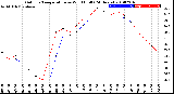 Milwaukee Weather Outdoor Temperature<br>vs Wind Chill<br>(24 Hours)