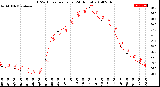 Milwaukee Weather THSW Index<br>per Hour<br>(24 Hours)