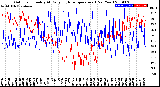 Milwaukee Weather Outdoor Humidity<br>At Daily High<br>Temperature<br>(Past Year)