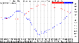 Milwaukee Weather Outdoor Humidity<br>vs Temperature<br>Every 5 Minutes