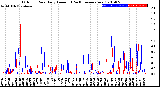 Milwaukee Weather Outdoor Rain<br>Daily Amount<br>(Past/Previous Year)