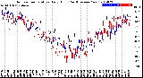 Milwaukee Weather Outdoor Temperature<br>Daily High<br>(Past/Previous Year)