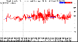 Milwaukee Weather Wind Direction<br>Normalized and Average<br>(24 Hours) (New)