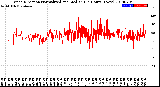 Milwaukee Weather Wind Direction<br>Normalized and Median<br>(24 Hours) (New)