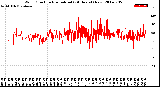 Milwaukee Weather Wind Direction<br>Normalized<br>(24 Hours) (New)