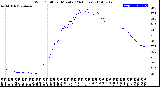 Milwaukee Weather Wind Chill<br>per Minute<br>(24 Hours)