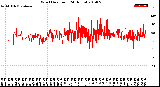 Milwaukee Weather Wind Direction<br>(24 Hours)