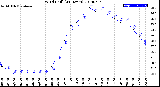 Milwaukee Weather Wind Chill<br>(24 Hours)