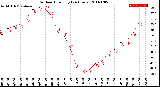 Milwaukee Weather Outdoor Humidity<br>(24 Hours)