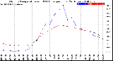 Milwaukee Weather Outdoor Temperature<br>vs THSW Index<br>per Hour<br>(24 Hours)