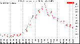 Milwaukee Weather THSW Index<br>per Hour<br>(24 Hours)