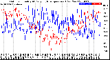 Milwaukee Weather Outdoor Humidity<br>At Daily High<br>Temperature<br>(Past Year)