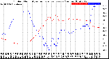 Milwaukee Weather Outdoor Humidity<br>vs Temperature<br>Every 5 Minutes