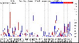 Milwaukee Weather Outdoor Rain<br>Daily Amount<br>(Past/Previous Year)