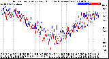 Milwaukee Weather Outdoor Temperature<br>Daily High<br>(Past/Previous Year)