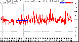 Milwaukee Weather Wind Direction<br>Normalized and Average<br>(24 Hours) (New)