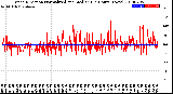 Milwaukee Weather Wind Direction<br>Normalized and Median<br>(24 Hours) (New)