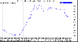 Milwaukee Weather Wind Chill<br>per Minute<br>(24 Hours)