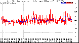 Milwaukee Weather Wind Direction<br>Normalized and Average<br>(24 Hours) (Old)